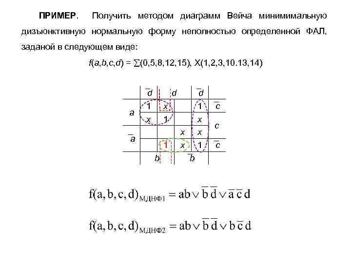 Карта карно мднф мкнф