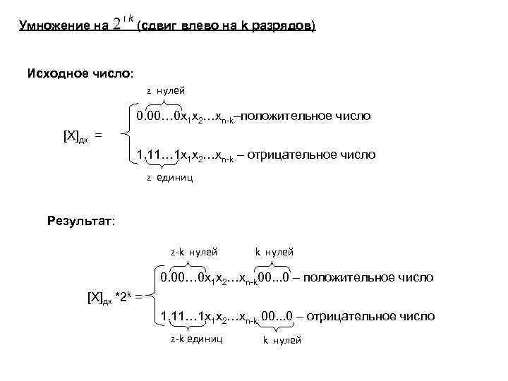 Умножение на (сдвиг влево на k разрядов) Исходное число: z нулей 0. 00… 0
