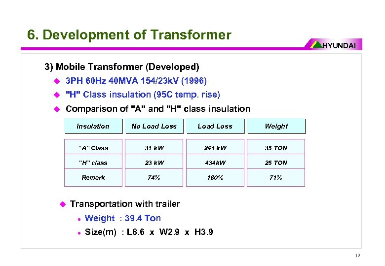 6. Development of Transformer HYUNDAI 3) Mobile Transformer (Developed) u 3 PH 60 Hz