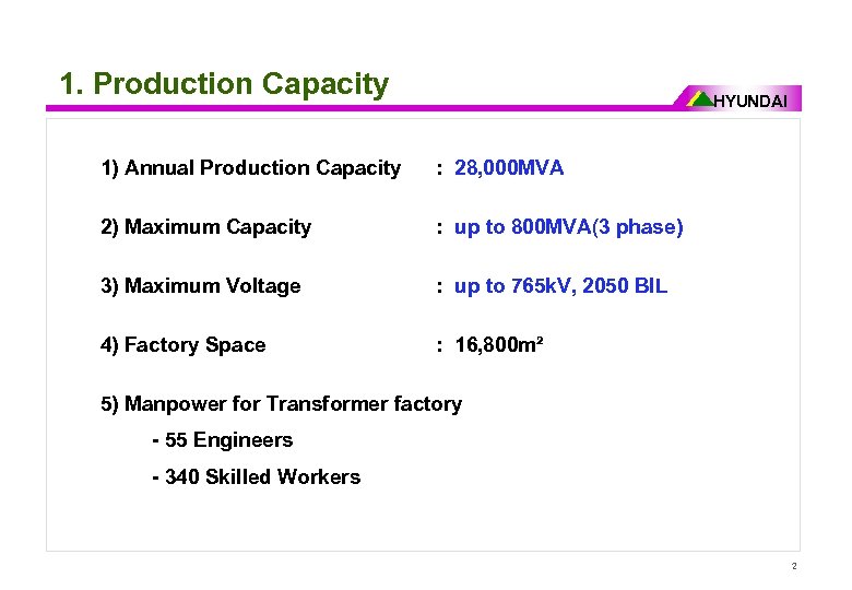 1. Production Capacity HYUNDAI 1) Annual Production Capacity : 28, 000 MVA 2) Maximum