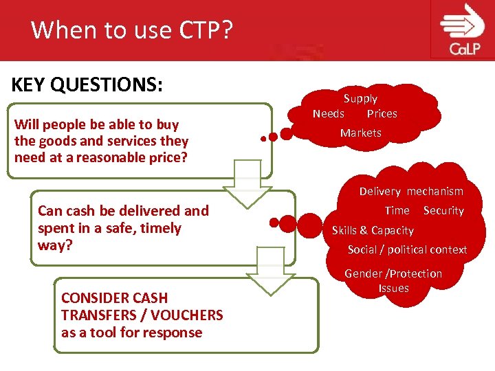 When to use CTP? KEY QUESTIONS: Will people be able to buy the goods