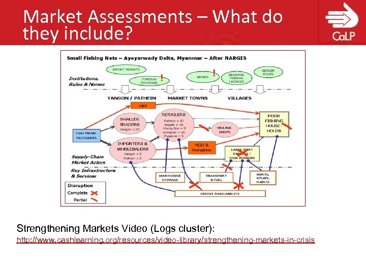 Market Assessments – What do they include? Strengthening Markets Video (Logs cluster): http: //www.