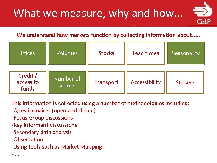 What we measure, why and how… We understand how markets function by collecting information