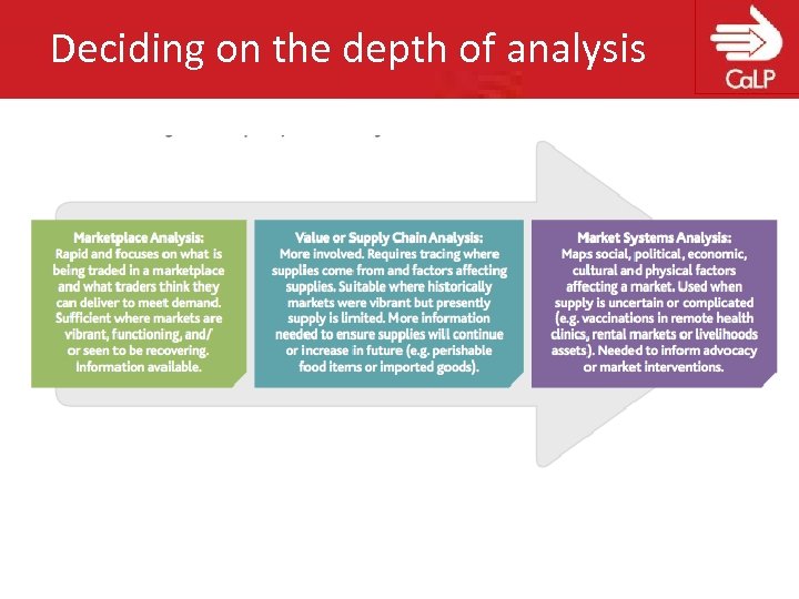 Deciding on the depth of analysis 