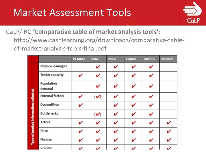 Market Assessment Tools Ca. LP/IRC ‘Comparative table of market analysis tools’: http: //www. cashlearning.