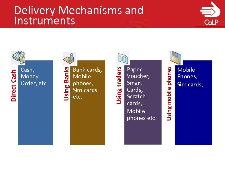Paper Voucher, Smart Cards, Scratch cards, Mobile phones etc. Using mobile phones Bank cards,