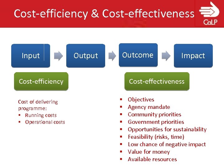 Cost-efficiency & Cost-effectiveness Input Outcome Cost-efficiency Cost of delivering programme: § Running costs §