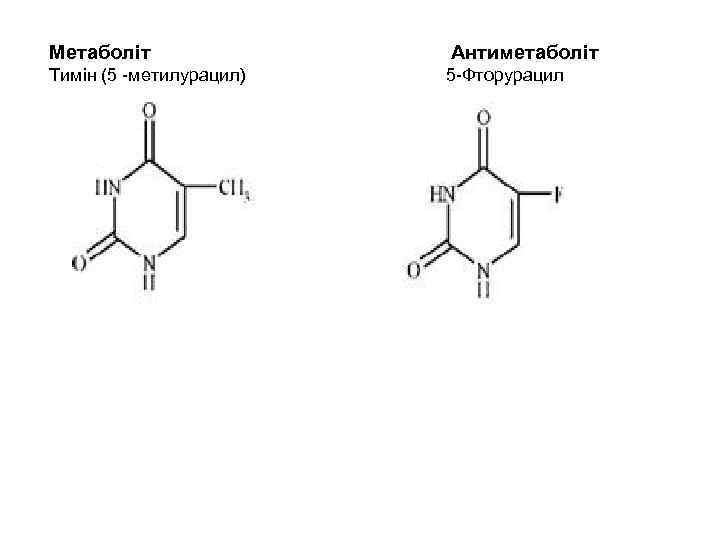 Метаболіт Антиметаболіт Тимін (5 -метилурацил) 5 -Фторурацил 