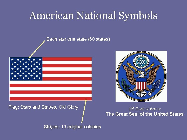 American National Symbols Each star one state (50 states) Flag: Stars and Stripes, Old