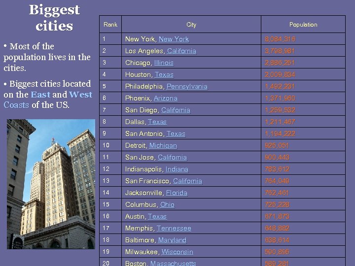 Biggest cities • Most of the population lives in the cities. • Biggest cities