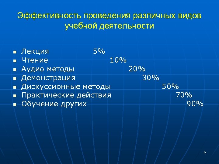 Эффективность проведения различных видов учебной деятельности n n n n Лекция 5% Чтение 10%