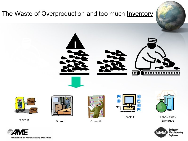 The Waste of Overproduction and too much Inventory I Move it Track it Store