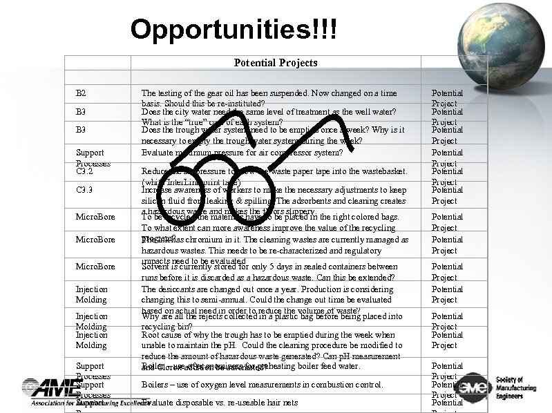 Opportunities!!! Potential Projects B 2 The testing of the gear oil has been suspended.
