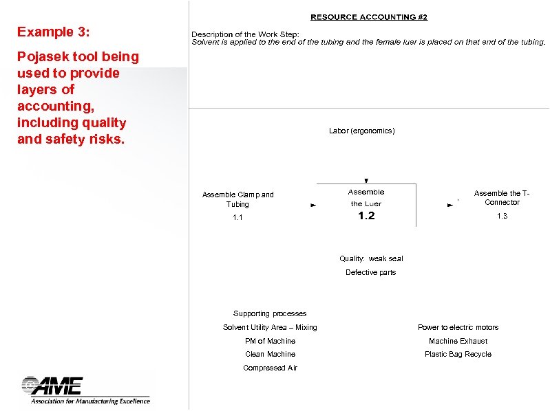 Example 3: Pojasek tool being used to provide layers of accounting, including quality and