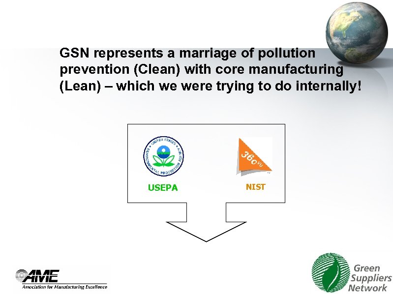 GSN represents a marriage of pollution prevention (Clean) with core manufacturing (Lean) – which