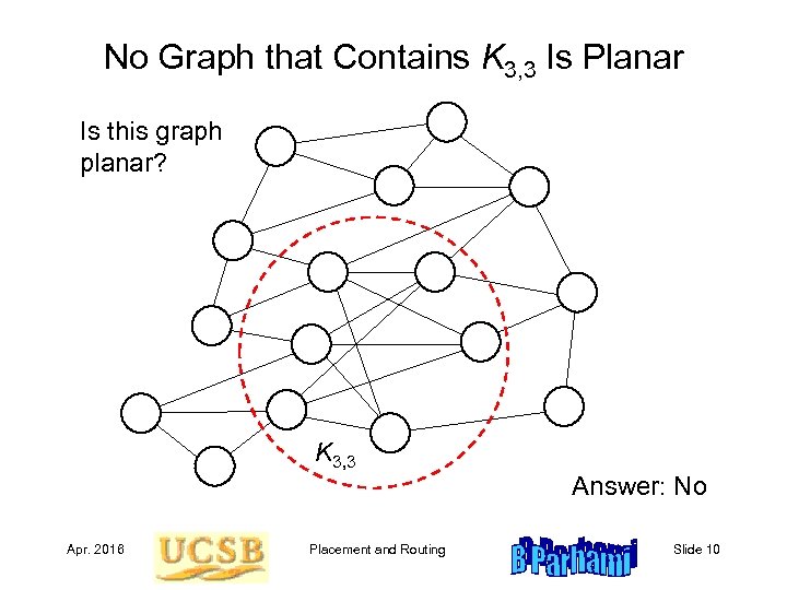 No Graph that Contains K 3, 3 Is Planar Is this graph planar? K