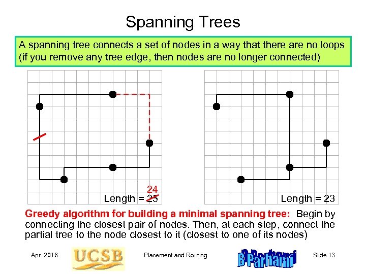 Spanning Trees A spanning tree connects a set of nodes in a way that