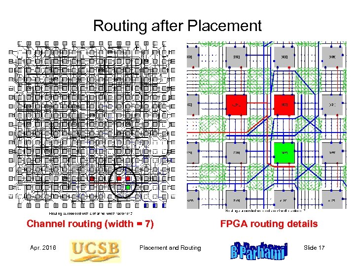 Routing after Placement Channel routing (width = 7) Apr. 2016 Placement and Routing FPGA
