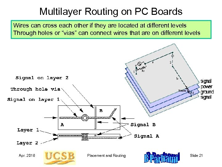 Multilayer Routing on PC Boards Wires can cross each other if they are located