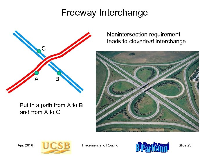 Freeway Interchange Nonintersection requirement leads to cloverleaf interchange C A B Put in a