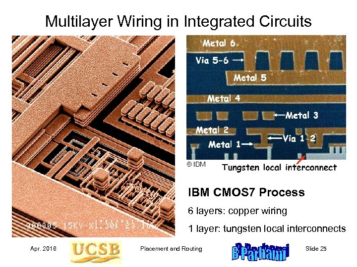 Multilayer Wiring in Integrated Circuits IBM CMOS 7 Process 6 layers: copper wiring 1