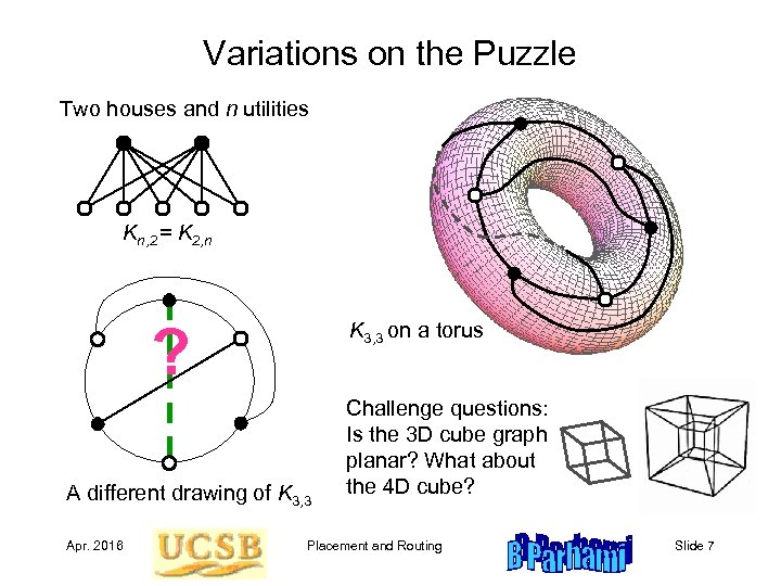 Variations on the Puzzle Two houses and n utilities Kn, 2 = K 2,