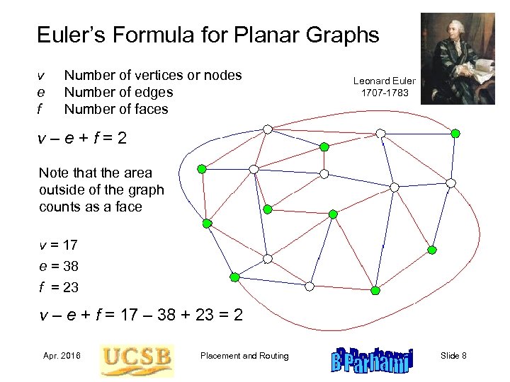 Euler’s Formula for Planar Graphs v e f Number of vertices or nodes Number