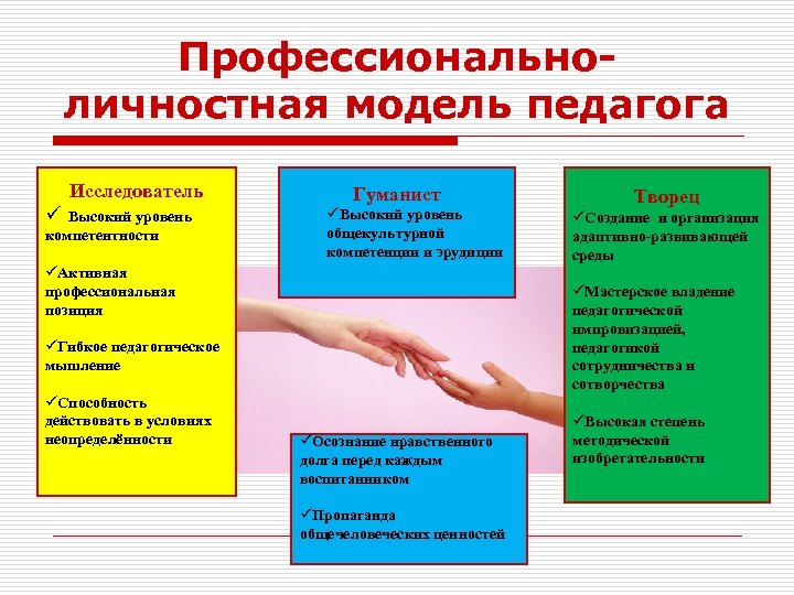 Профессиональноличностная модель педагога Исследователь ü Высокий уровень компетентности Гуманист üВысокий уровень общекультурной компетенции и