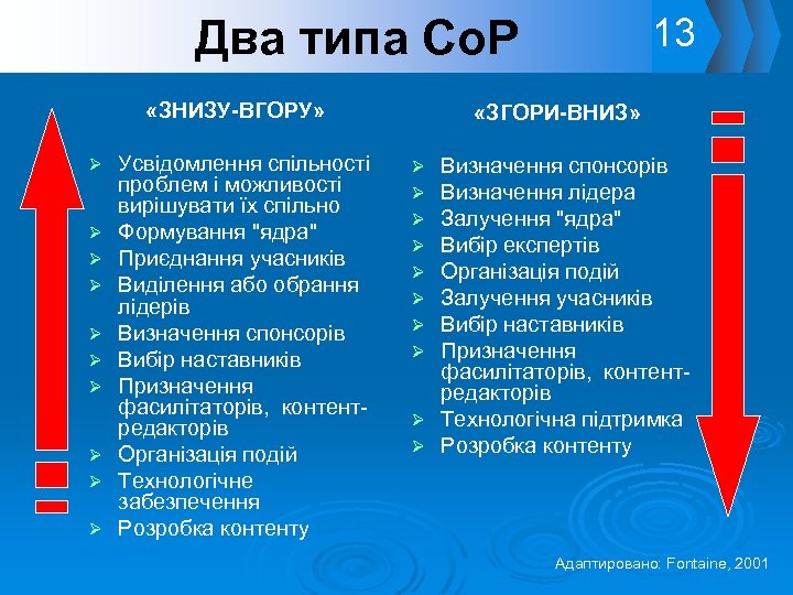 13 Два типа Со. Р «ЗНИЗУ-ВГОРУ» Ø Ø Ø Ø Ø Усвідомлення спільності проблем