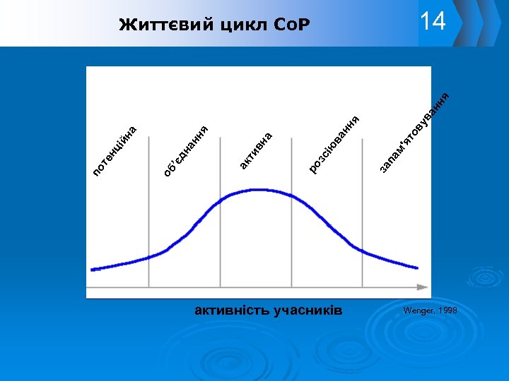 активність учасників ву нн я ва нн я то 'я ва ю за па