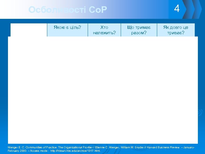 4 Осболивості Co. P Якою є ціль? Хто належить? Що тримає разом? Посадові обов'язки