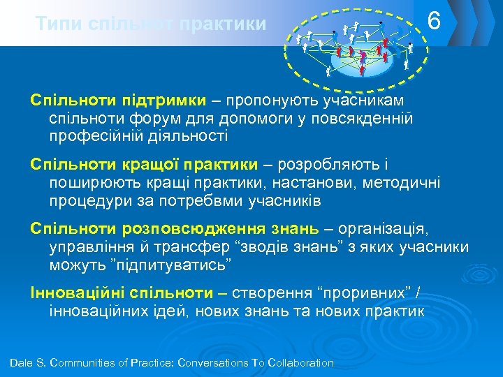 Типи спільнот практики 6 Спільноти підтримки – пропонують учасникам спільноти форум для допомоги у