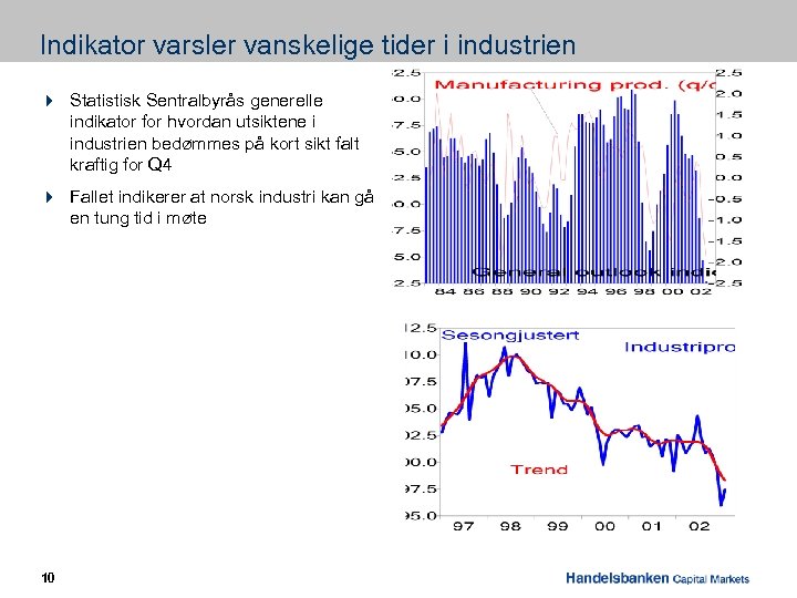 Indikator varsler vanskelige tider i industrien 4 Statistisk Sentralbyrås generelle indikator for hvordan utsiktene