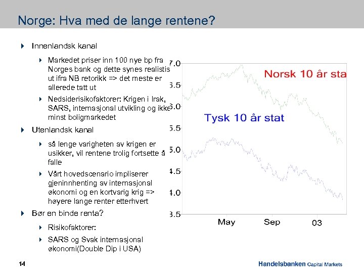 Norge: Hva med de lange rentene? 4 Innenlandsk kanal 4 Markedet priser inn 100