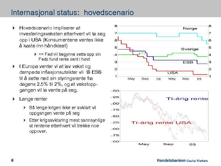 Internasjonal status: hovedscenario 4 Hovedscenario impliserer at investeringsveksten etterhvert vil ta seg opp i
