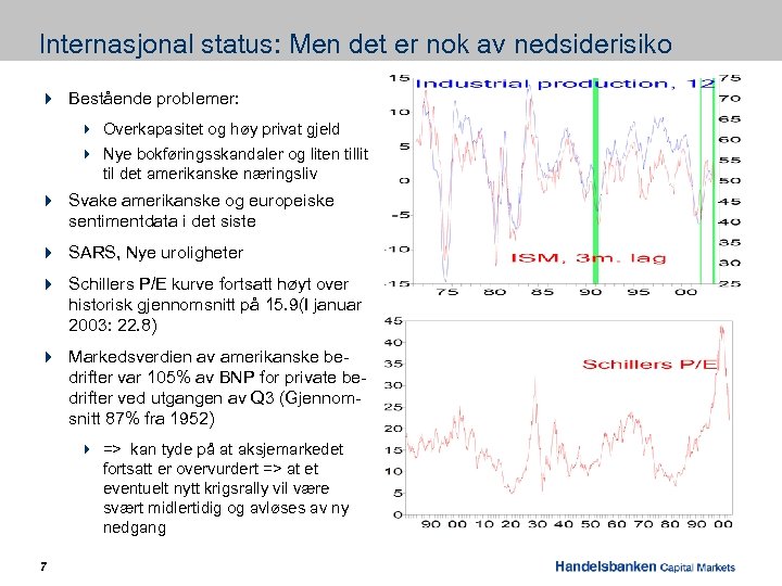 Internasjonal status: Men det er nok av nedsiderisiko 4 Bestående problemer: 4 Overkapasitet og