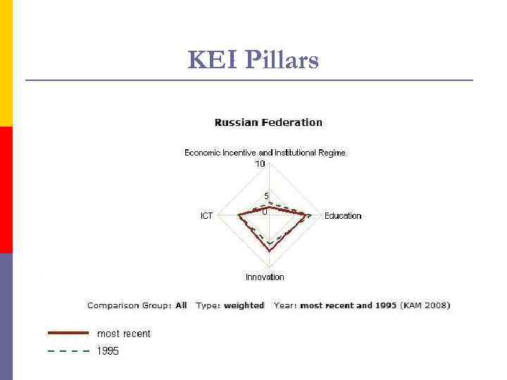 KEI Pillars 