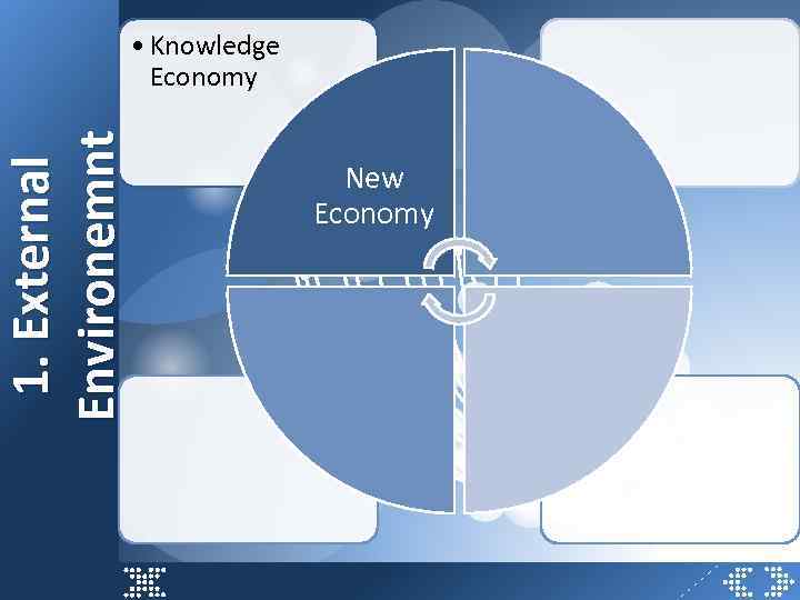 1. External Environemnt • Knowledge Economy New Economy 