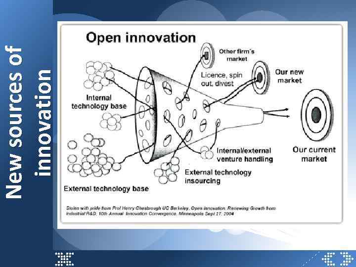 New sources of innovation 