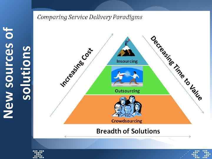 New sources of solutions 