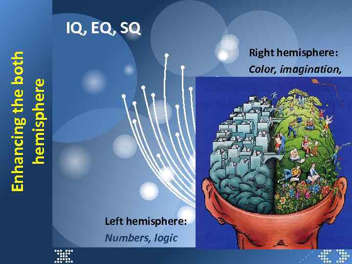 IQ, EQ, SQ Enhancing the both hemisphere Right hemisphere: Color, imagination, Left hemisphere: Numbers,