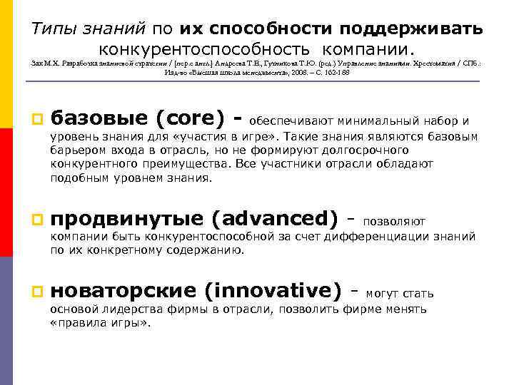 Типы знаний по их способности поддерживать конкурентоспособность компании. Зак М. Х. Разработка знаниевой стратегии