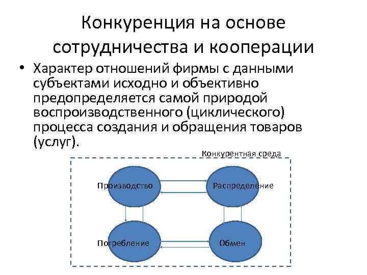Кооперация в рамке. Модель кооперации. Кооперация и конкуренция. Модель отношения кооперации формула. Что входит в кооперацию и конкуренцию.