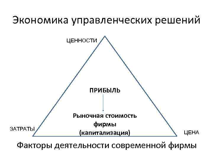 Управленческая и экономическая информации. Менеджмент экономика и управление. История стоимости, ценности , прибыли.