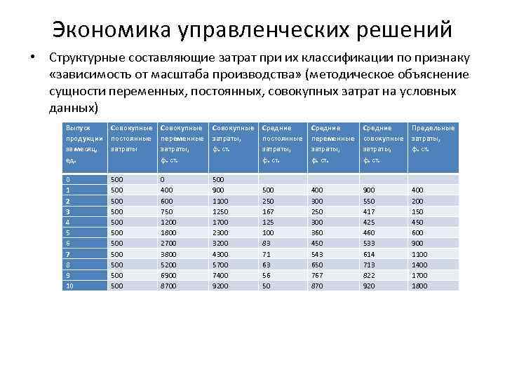 Экономика управленческих решений • Структурные составляющие затрат при их классификации по признаку «зависимость от