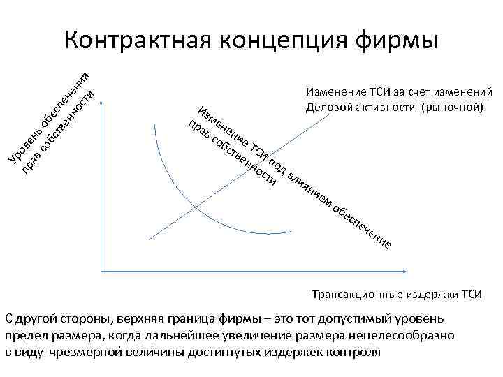 Ур пр ове ав нь со о бс бес тв пе ен ч но