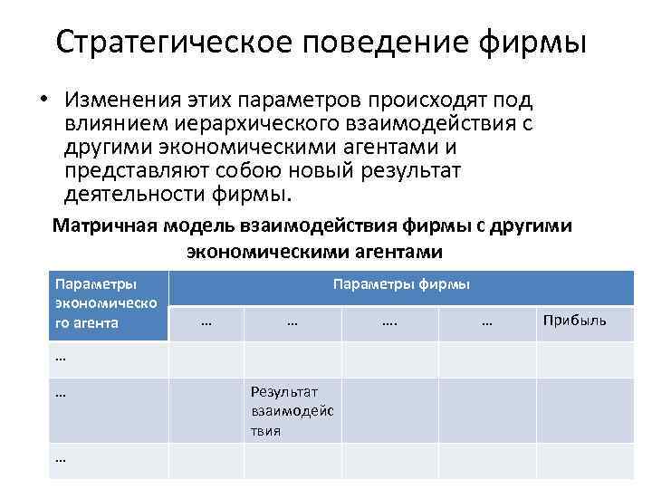 Стратегическое поведение фирмы • Изменения этих параметров происходят под влиянием иерархического взаимодействия с другими