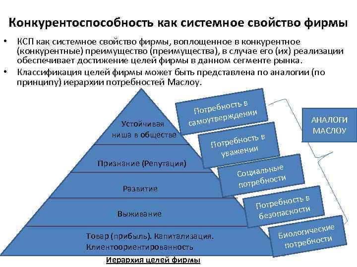 Конкурентоспособность как системное свойство фирмы • КСП как системное свойство фирмы, воплощенное в конкурентное