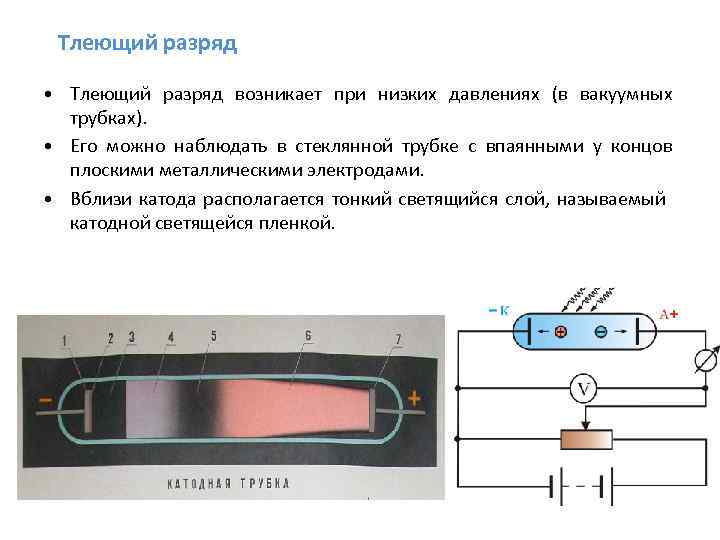 Схема тлеющего разряда