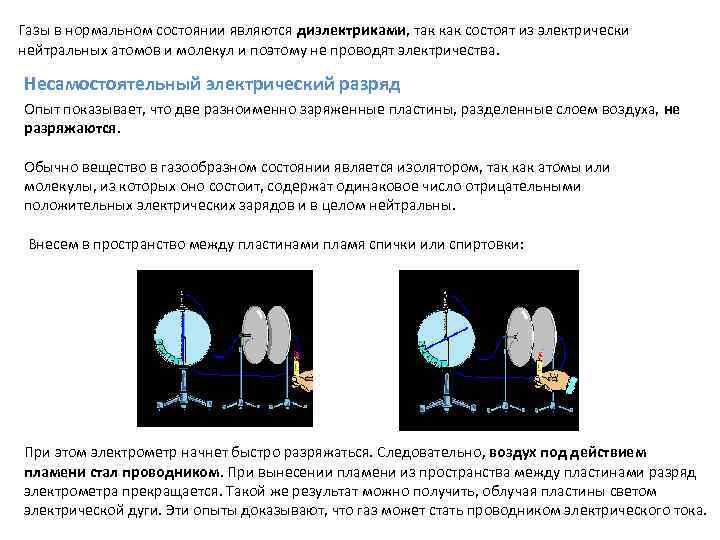 Электрический ток в газах самостоятельный и несамостоятельный разряд презентация